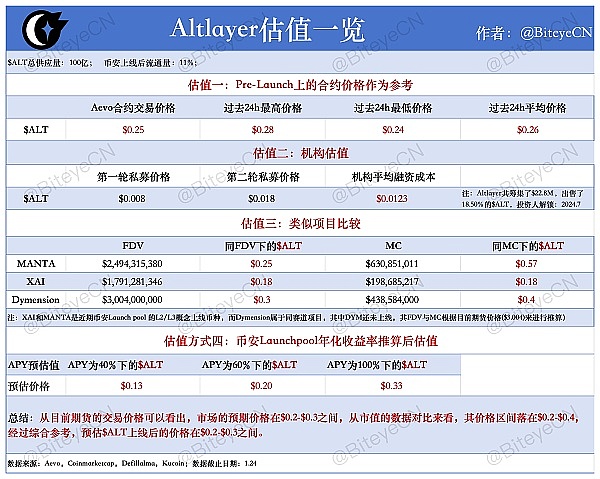 加密风云录：CZ滞留美国风波与行业最新动向