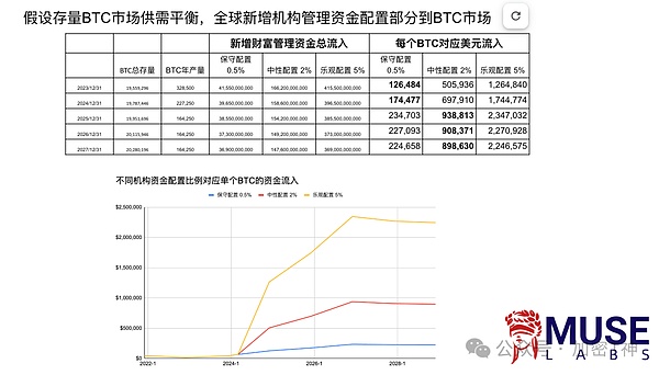比特币周线突破在即：老司机带你读懂波浪理论与大周期走势