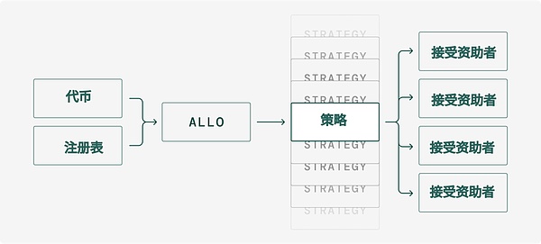 Web3.0日报：北京区块链新动作引发行业热议
