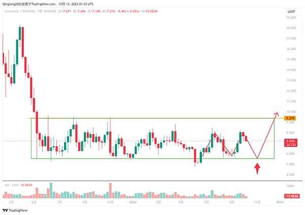晚间精选：5个关于加密世界的深刻洞察