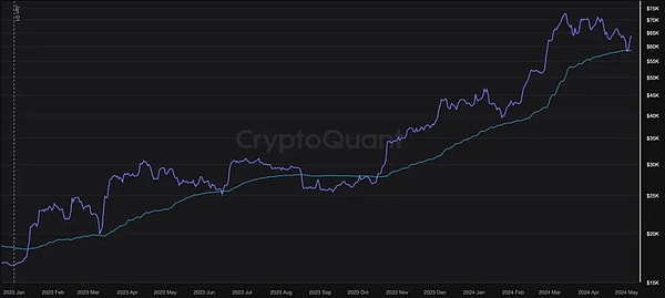 SEC政策转向：三大不容错过的加密投资风口