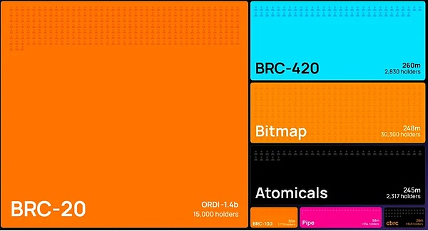 加密世界的暗流涌动：一场关于稳定币与RWA的重量级对话