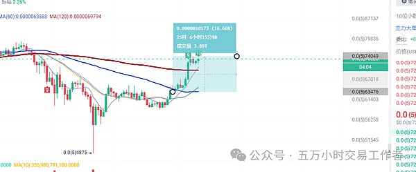 币安放养市场？战略长的一番话透露行业新思考