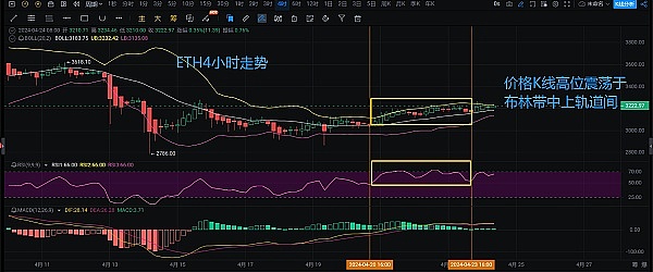 10月26日加密货币合约操作手记：我的实战感悟