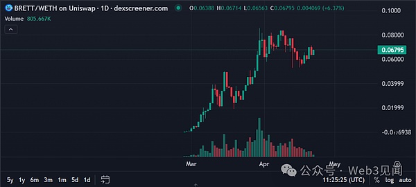 De.Fi 2.0：一个不该错过的Web3投资机会