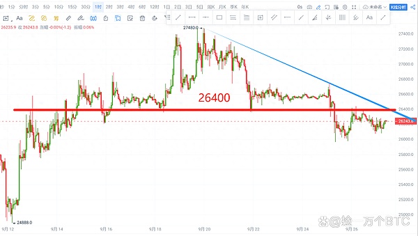 这些热门加密货币是真金还是泡沫？