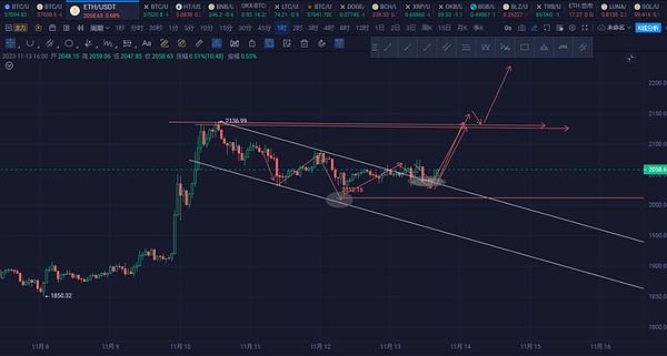 我的SPELL投资心路历程：为什么我敢在这个时间点进场？