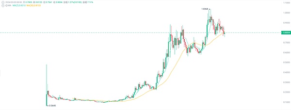 SBF庭审落幕：加密帝国的倒塌与行业未来的迷雾