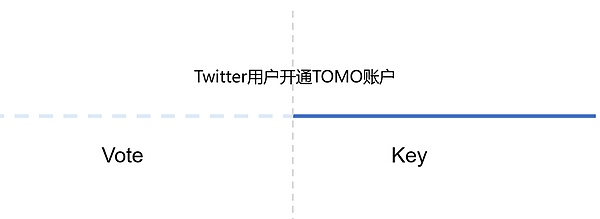比特币再现下跌魔咒？26000美元关口失守背后有何玄机
