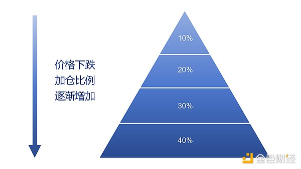 当华尔街遇见区块链：代币化股票会是加密世界的特洛伊木马吗？