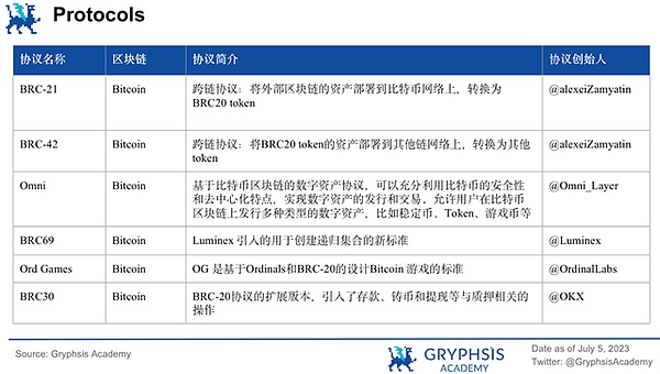 比特币Layer2突围战：Bitlayer如何在大机构时代激活万亿沉睡资产？