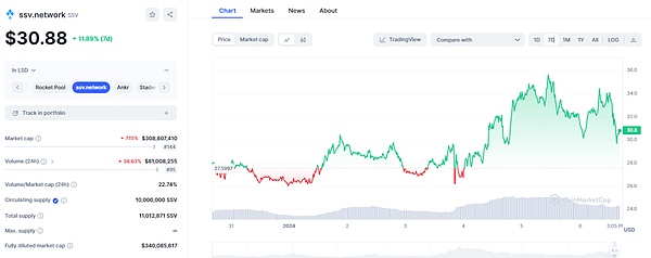 HyperLend：为Hyperliquid生态注入资本活力的关键基建