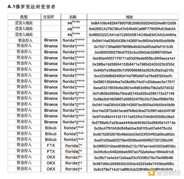 这只青蛙到底能跳多高？Pepe币暴涨背后的市场玄机
