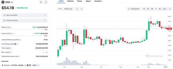 比特币ETF：那些你未曾留意的市场巨鲸