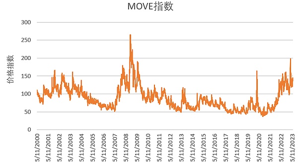 一个00后如何玩转加密市场赚到人生第一个千万美金