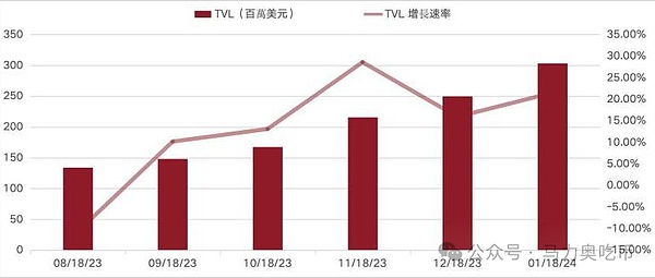 WASM：颠覆传统计算范式的下一代引擎