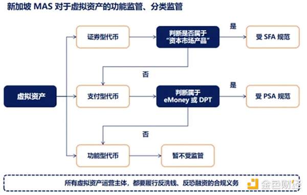 9月9日数字货币市场观察：稳健布局胜过盲目追涨