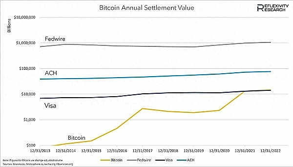 Web3时代：这10个币种正在改变游戏规则