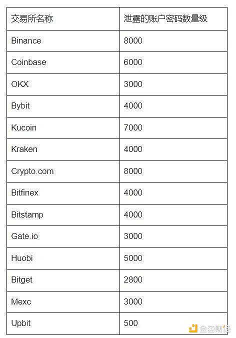 以太坊1800多单大获全胜！30点利润稳稳落袋